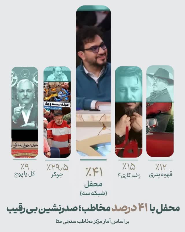 برنامه محفل قهوه پدری زخم جوکرکاری گل یاپوچ