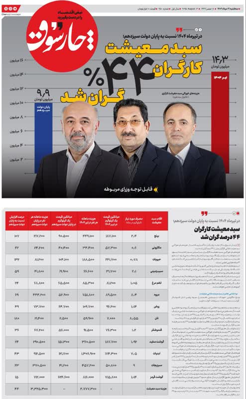 گرانی تورم دولت پزشکیان ظریف مذاکره اصلاح طلبان کارگران
